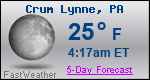 Weather Forecast for Crum Lynne, PA