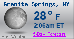 Weather Forecast for Granite Springs, NY