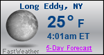 Weather Forecast for Long Eddy, NY