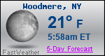 Weather Forecast for Woodmere, NY
