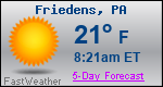 Weather Forecast for Friedens, PA