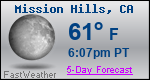 Weather Forecast for Mission Hills, CA