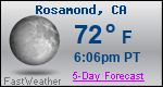 Weather Forecast for Rosamond, CA
