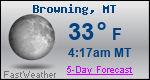 Weather Forecast for Browning, MT