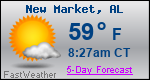 Weather Forecast for New Market, AL