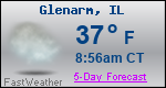 Weather Forecast for Glenarm, IL