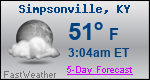 Weather Forecast for Simpsonville, KY