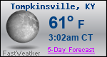 Weather Forecast for Tompkinsville, KY