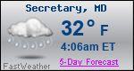 Weather Forecast for Secretary, MD