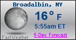 Weather Forecast for Broadalbin, NY