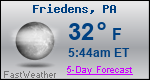 Weather Forecast for Friedens, PA