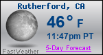 Weather Forecast for Rutherford, CA