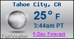 Weather Forecast for Tahoe City, CA