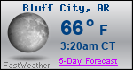 Weather Forecast for Bluff City, AR