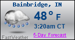 Weather Forecast for Bainbridge, IN