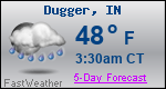 Weather Forecast for Dugger, IN