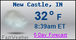 Weather Forecast for New Castle, IN