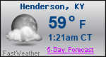 Weather Forecast for Henderson, KY