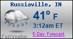 Weather Forecast for Russiaville, IN