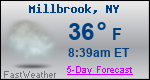 Weather Forecast for Millbrook, NY
