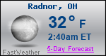 Weather Forecast for Radnor, OH