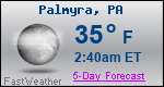 Weather Forecast for Palmyra, PA