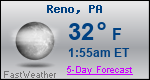 Weather Forecast for Reno, PA