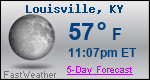 Weather Forecast for Louisville, KY