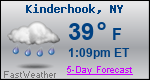 Weather Forecast for Kinderhook, NY