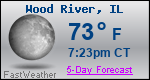 Weather Forecast for Wood River, IL