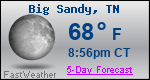 Weather Forecast for Big Sandy, TN
