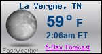 Weather Forecast for La Vergne, TN