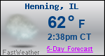 Weather Forecast for Henning, IL