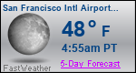 Weather Forecast for San Francisco International Airport, CA