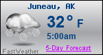 Weather Forecast for Juneau, AK