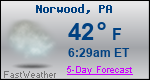 Weather Forecast for Norwood, PA