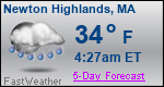 Weather Forecast for Newton Highlands, MA