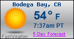 Weather Forecast for Bodega Bay, CA