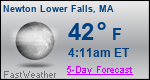 Weather Forecast for Newton Lower Falls, MA
