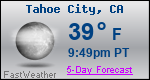 Weather Forecast for Tahoe City, CA