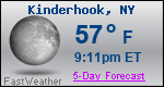 Weather Forecast for Kinderhook, NY