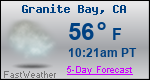 Weather Forecast for Granite Bay, CA