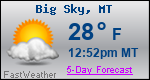 Weather Forecast for Big Sky, MT