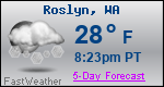 Weather Forecast for Roslyn, WA