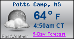 Weather Forecast for Potts Camp, MS
