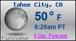 Weather Forecast for Tahoe City, CA