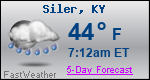 Weather Forecast for Siler, KY