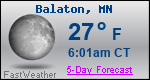 Weather Forecast for Balaton, MN