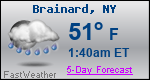 Weather Forecast for Brainard, NY