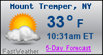 Weather Forecast for Mount Tremper, NY